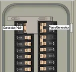 K-9310 Panel Photo With Main On and Generator Off