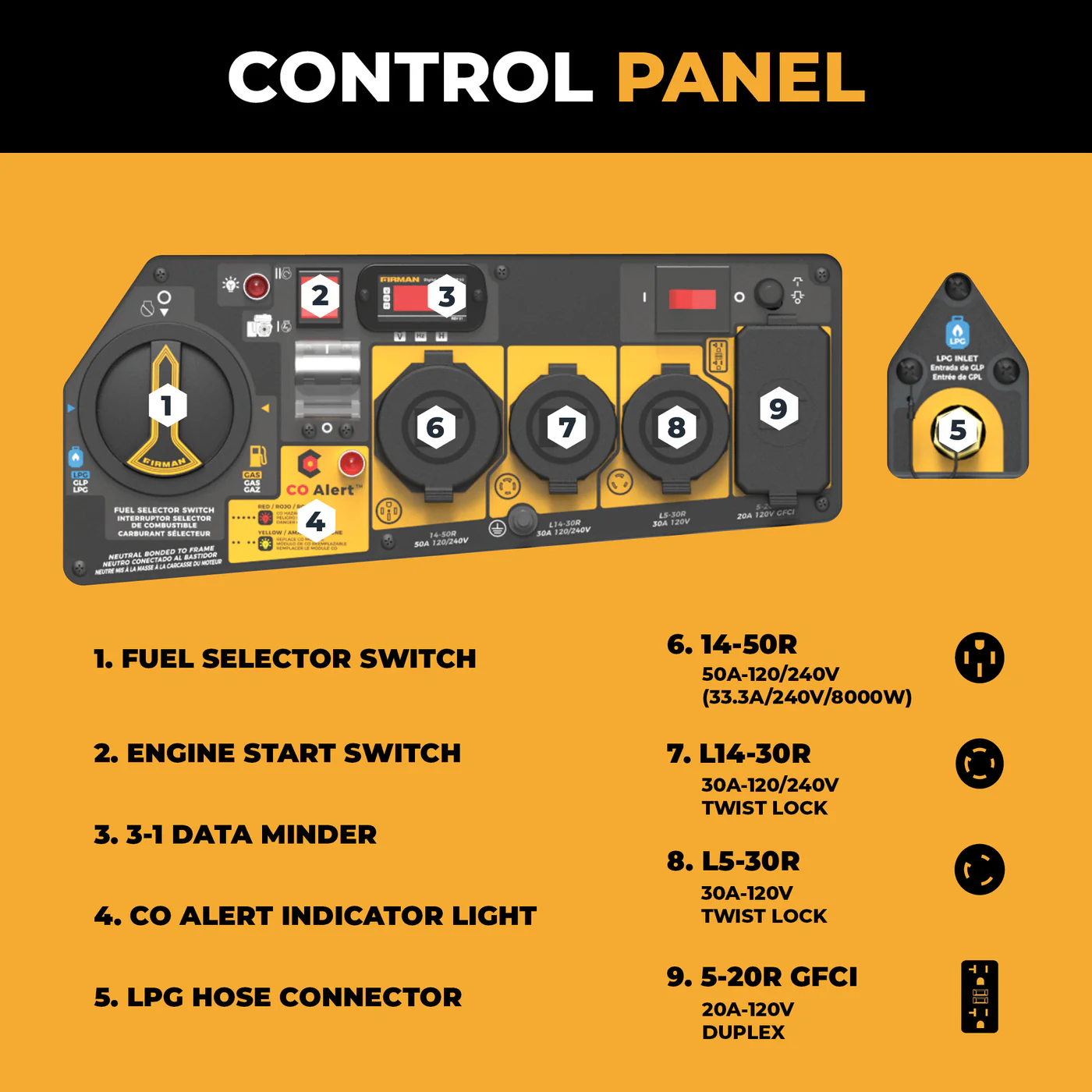 H08052 control panel