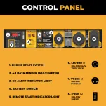 P03632 generator control panel with labeled outlets and switches