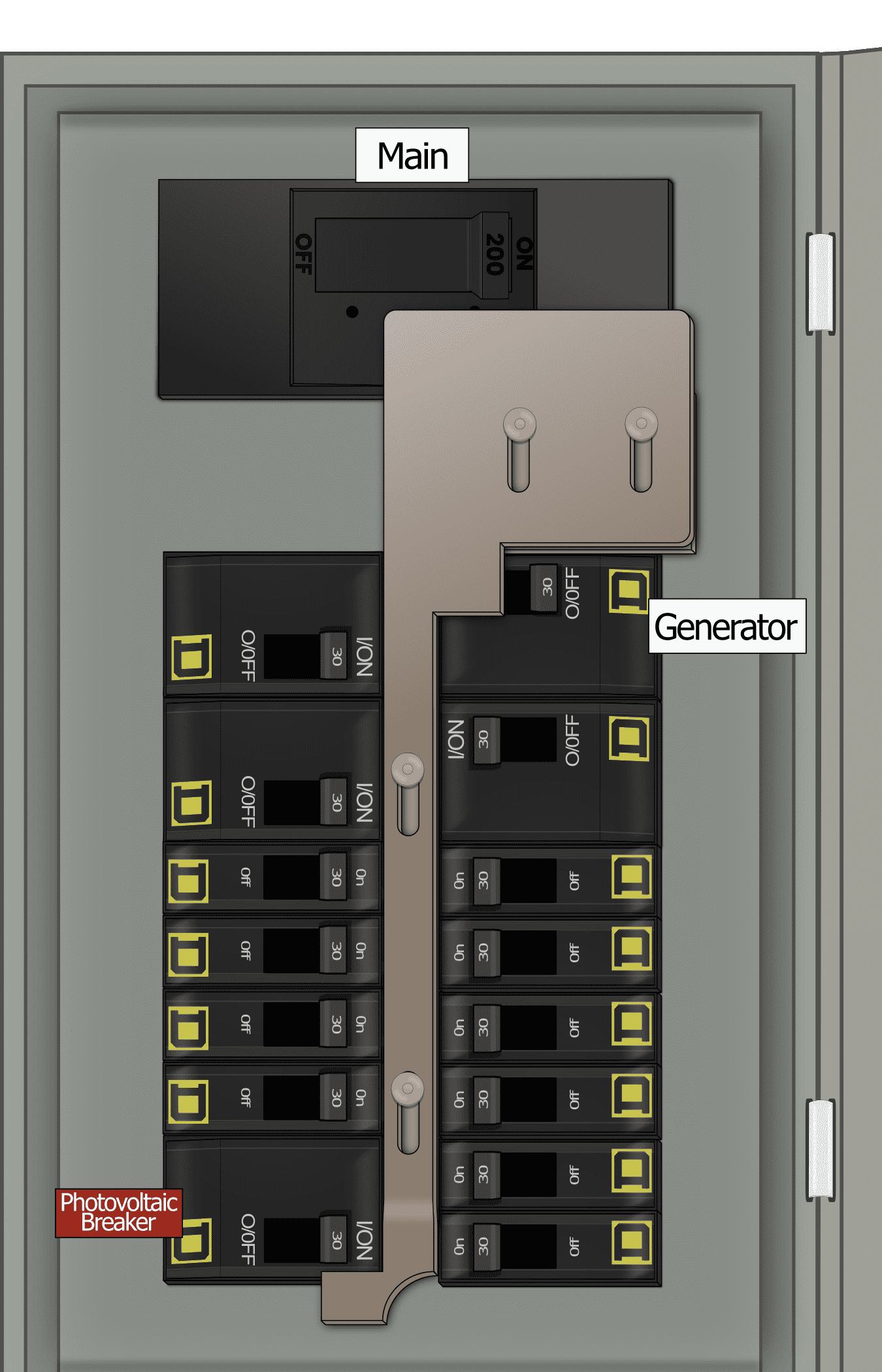 KS-5011 QO Panel Photo With Main On and Generator Off