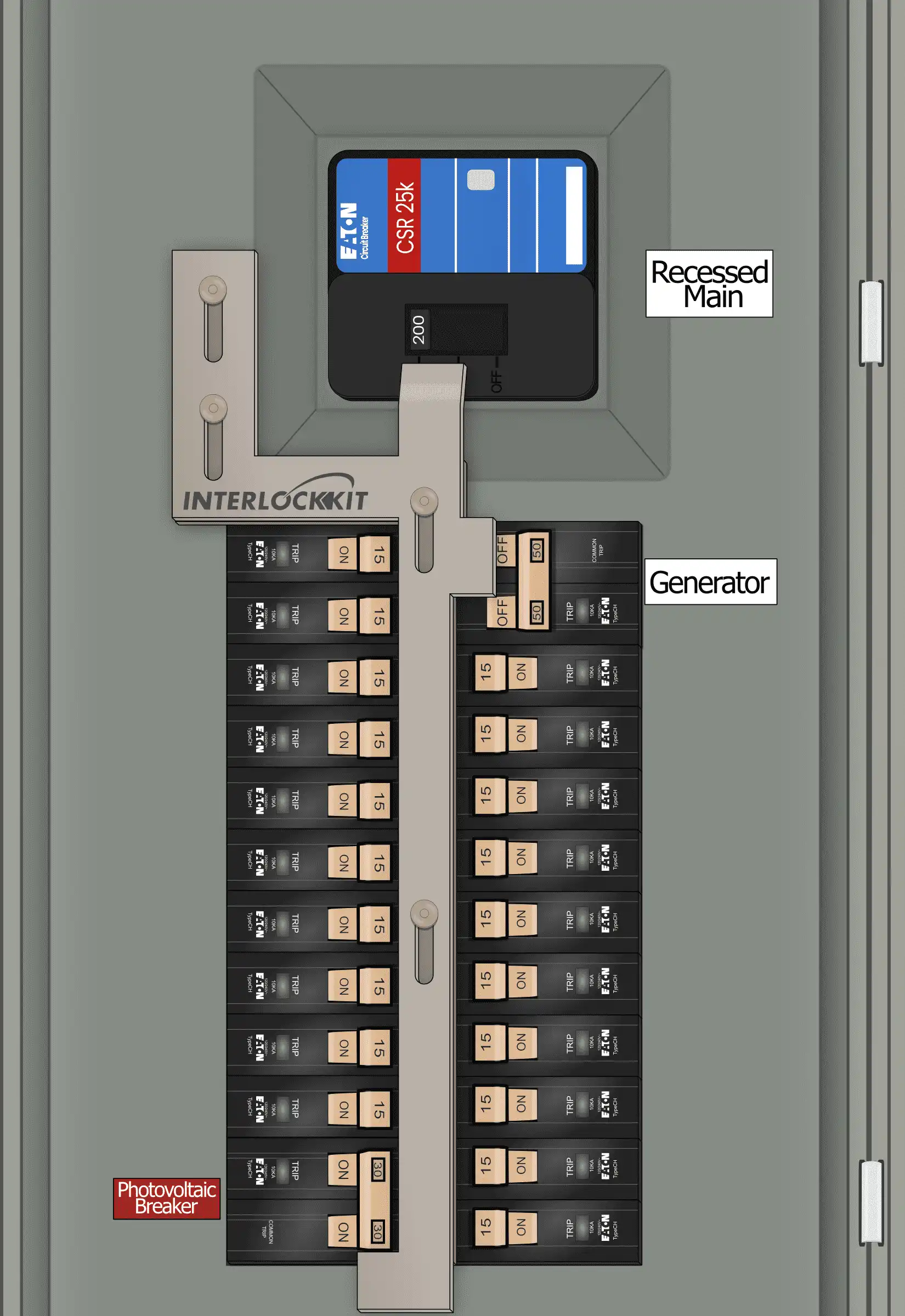 KS-6012 Solar Interlock Kit Panel Photo With Main and Solar On and Generator Off