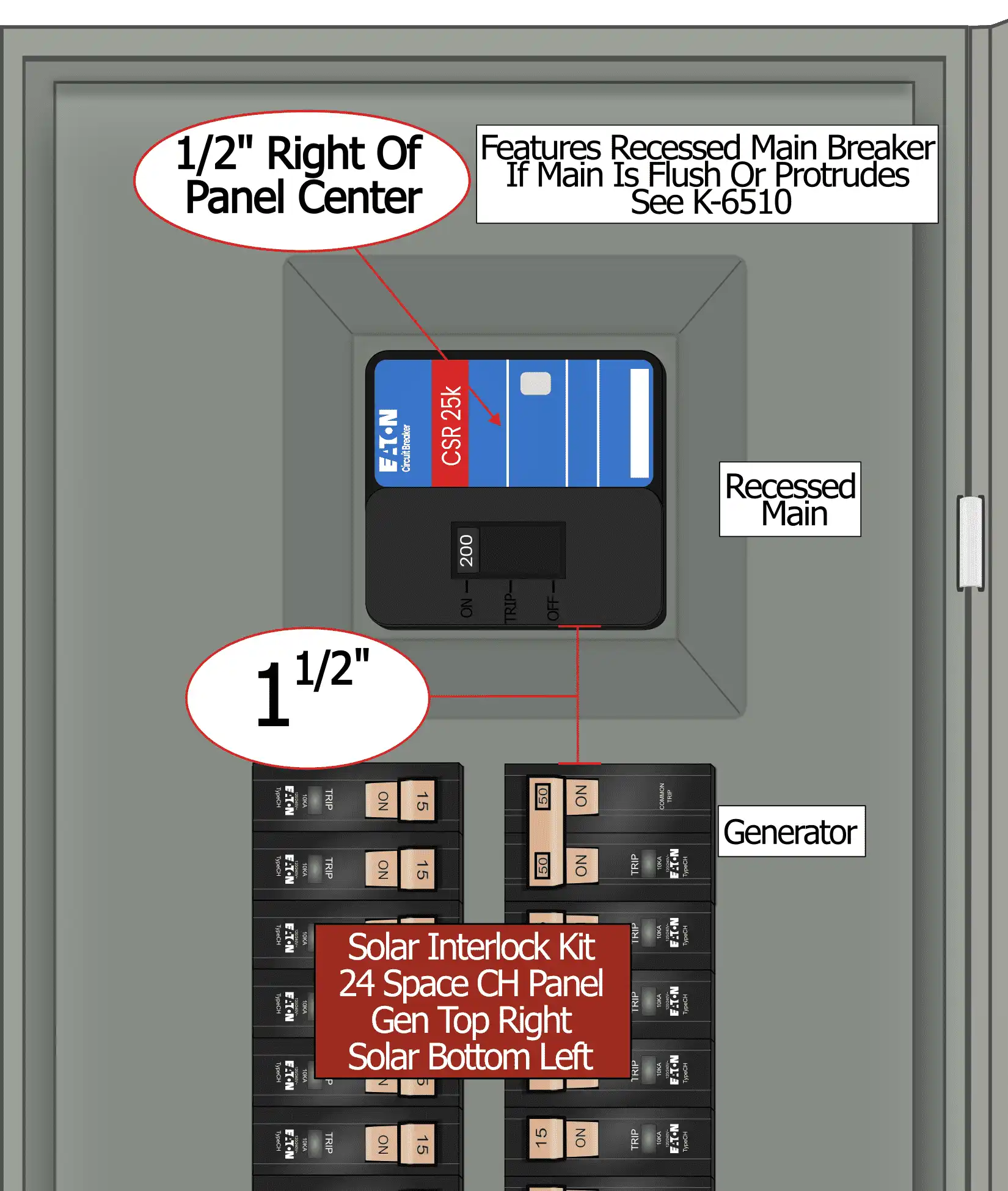 KS-6012 Solar Interlocked Eaton/CH 32 Space Panel without Kit