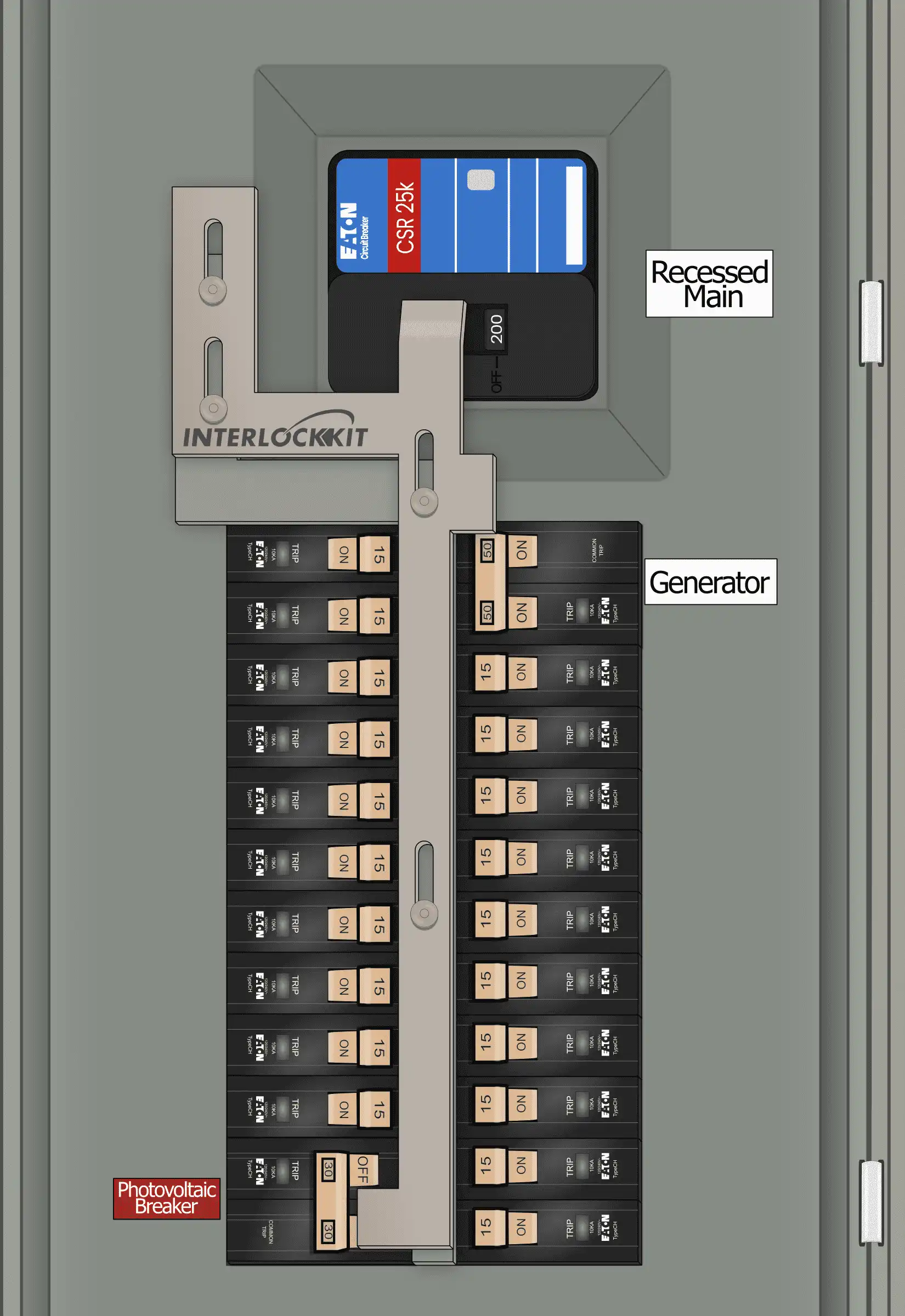 KS-6012 Solar Interlock Kit Panel Photo With Main and Solar Off and Generator On