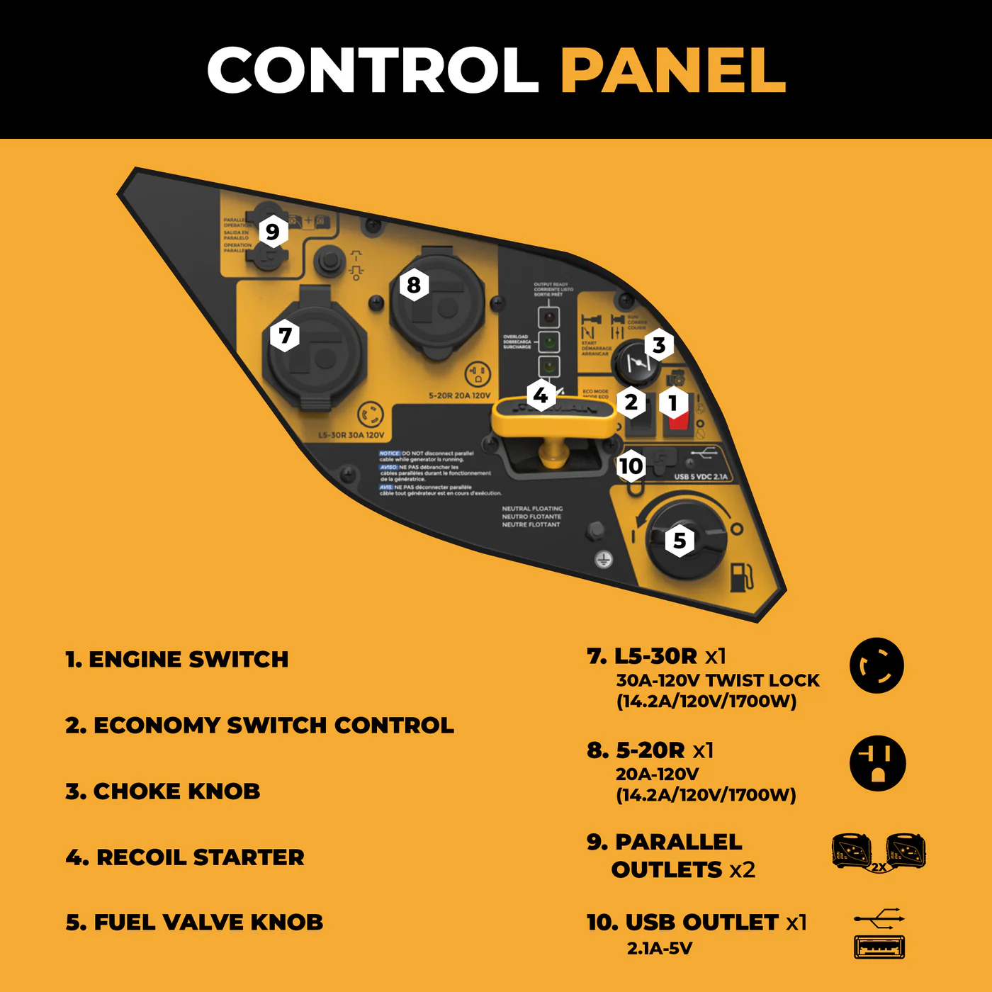 W01784 inverter generator control panel with labeled outlets and controls
