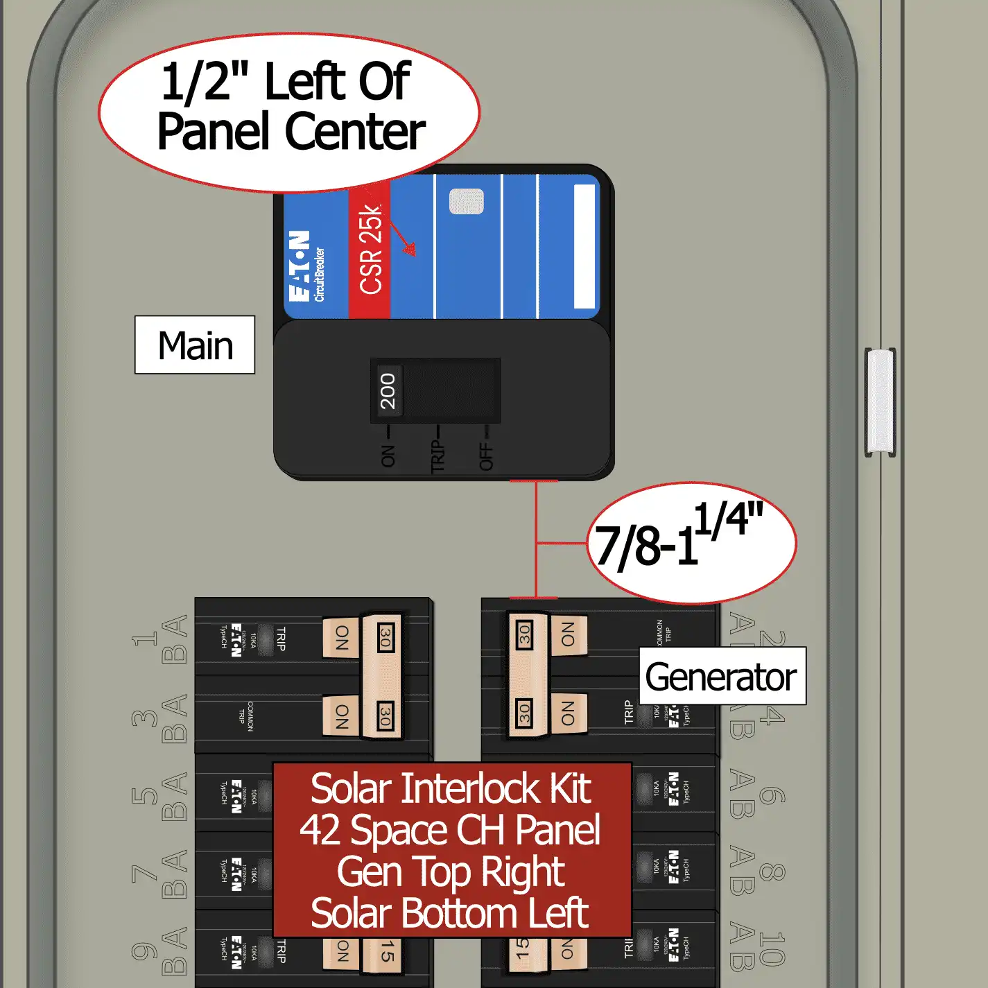 KS-6514 CH Solar Interlocked Eaton/CH 42 Space Panel, without Kit