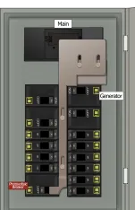 KS-5011 QO Panel Photo With Main Off and Generator On