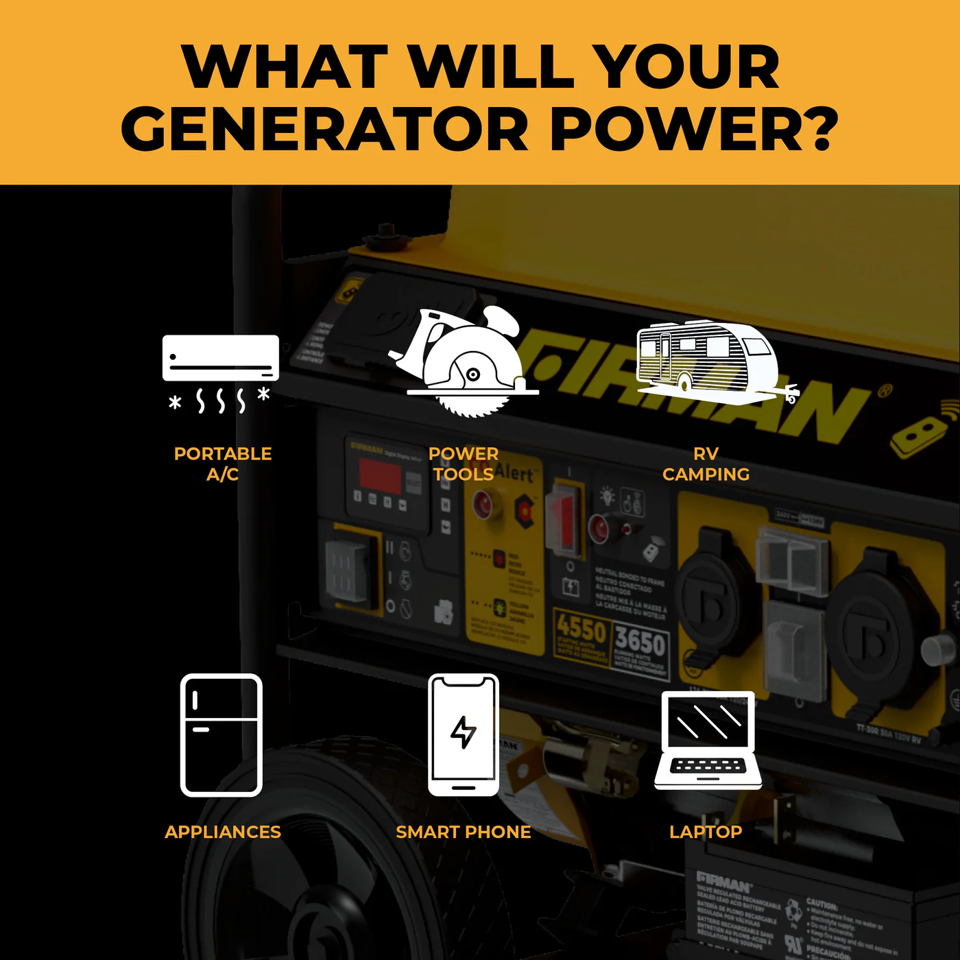 Appliances and tools powered by P03632 4550 3650 watt generator