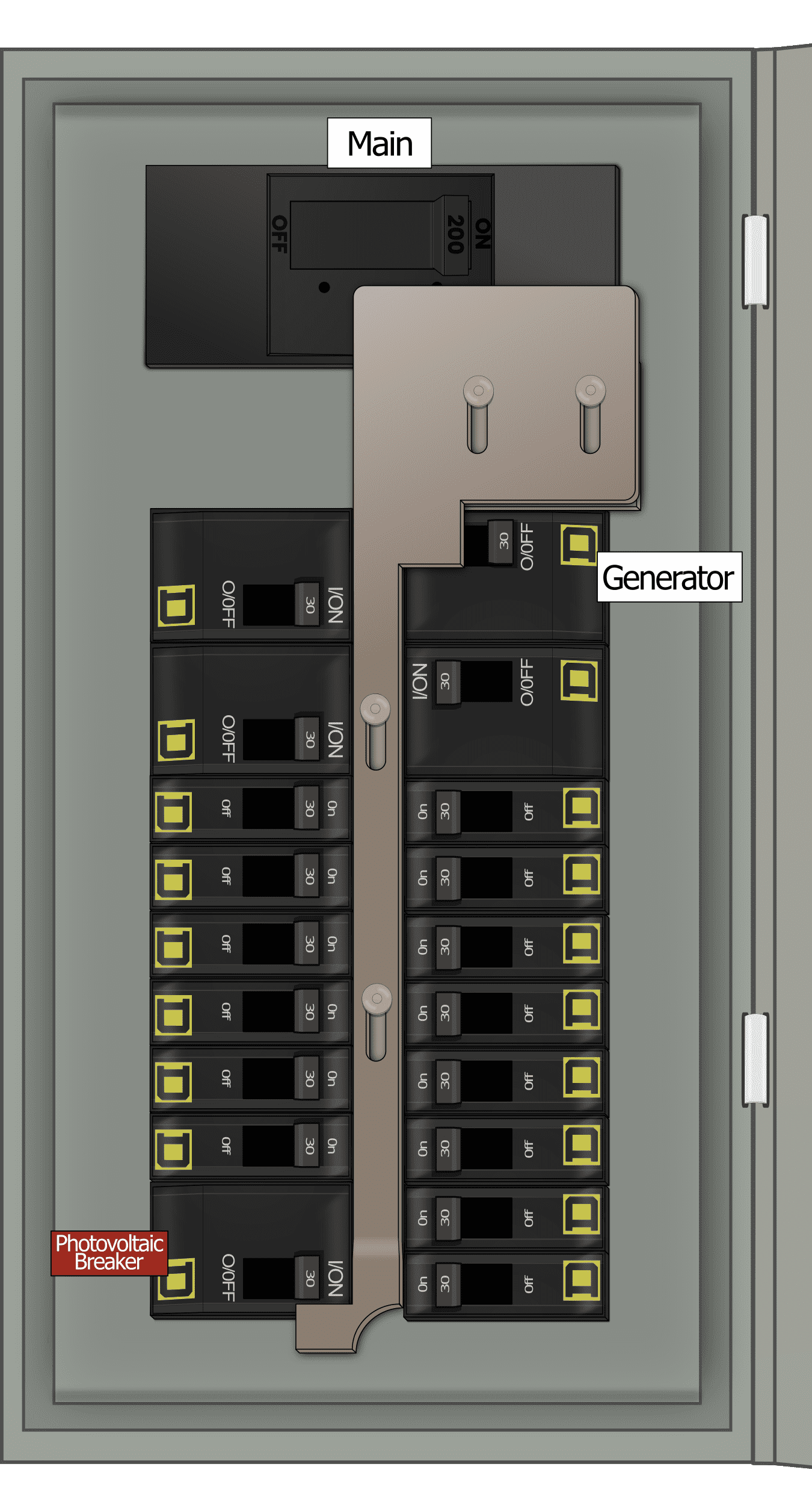 KS-5012 QO Panel Photo With Main On and Generator Off