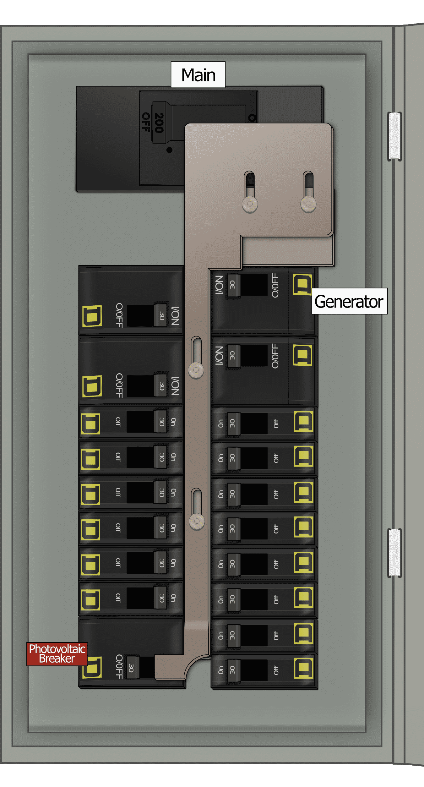 KS-5012 QO Panel Photo With Main Off and Generator On