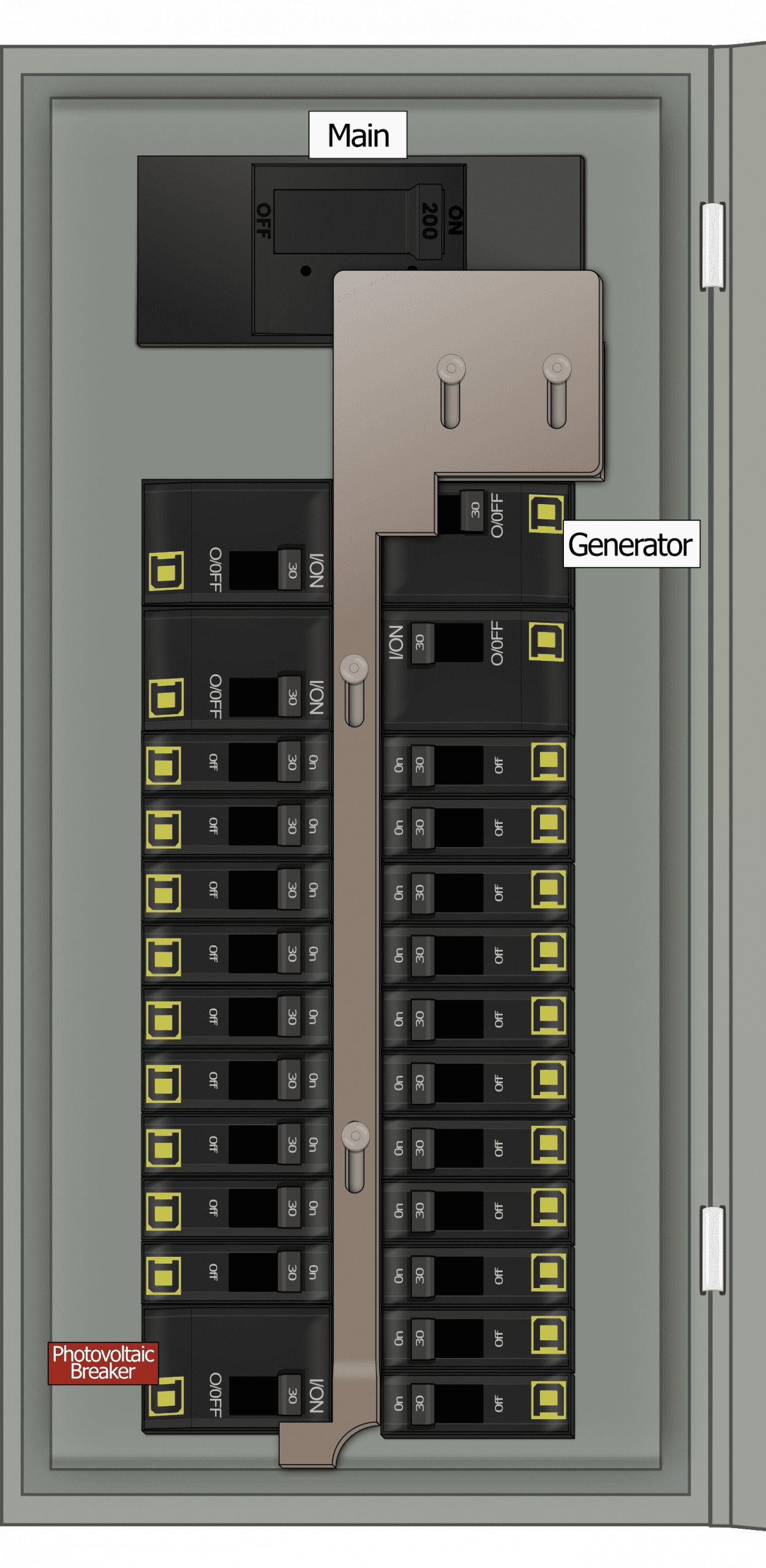 KS-5013 QO Panel Photo With Main On and Generator Off