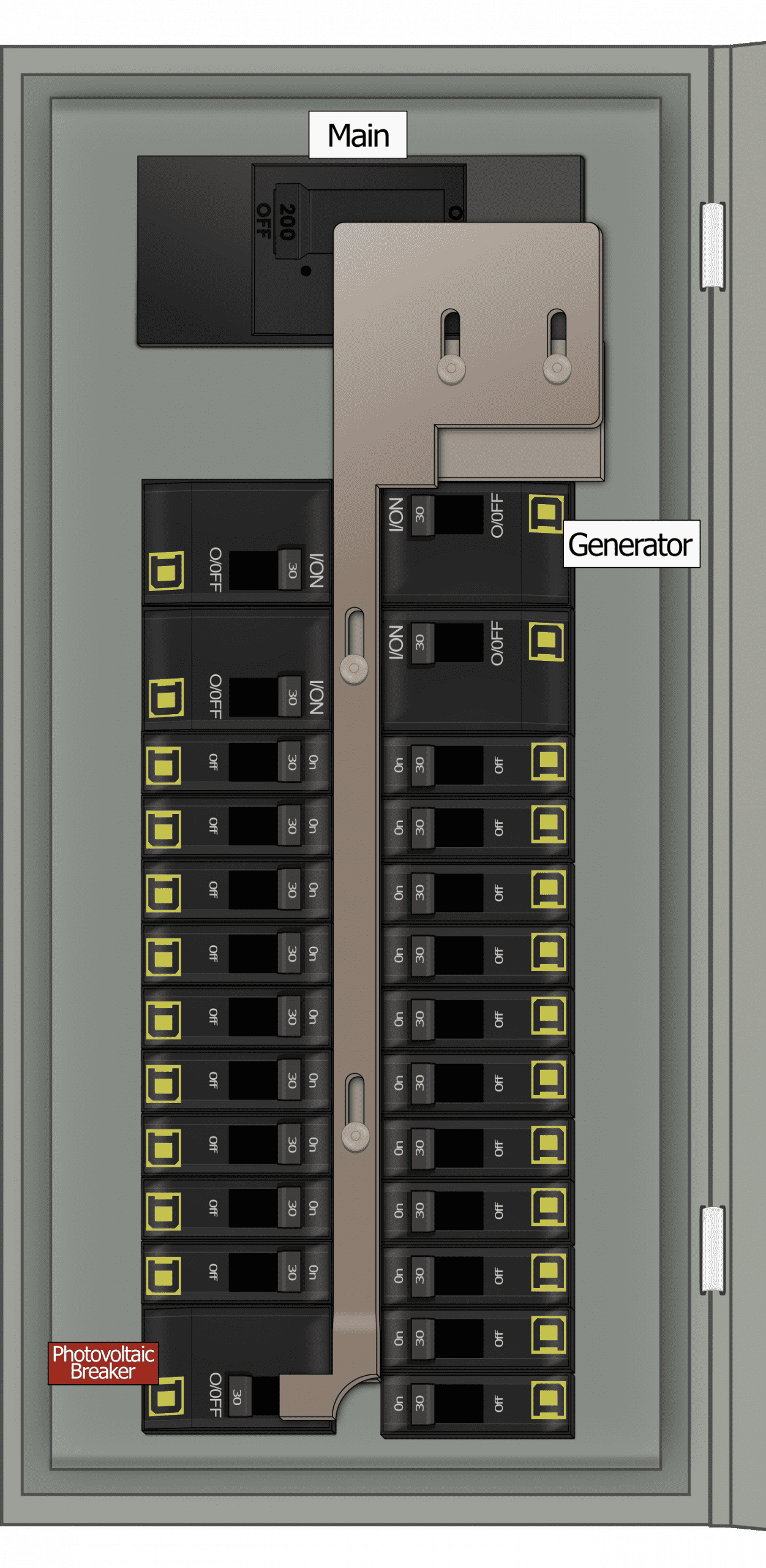 KS-5013 QO Panel Photo With Main Off and Generator On