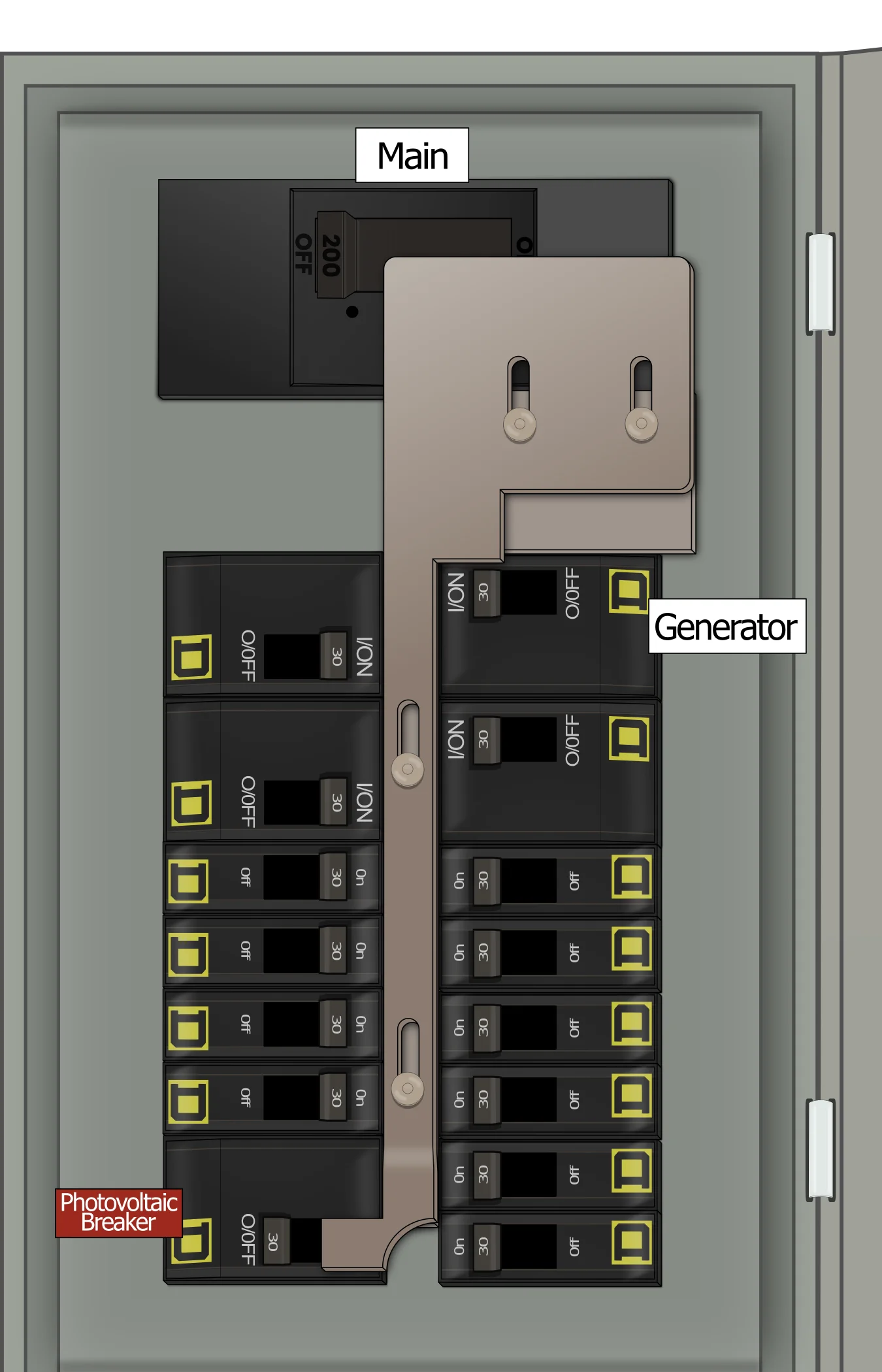 KS-5011 QO Panel Photo With Main Off and Generator On