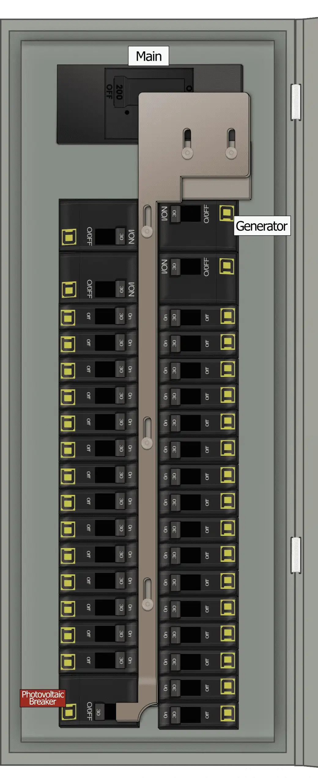 KS-5014 QO Panel Photo With Main Off and Generator On