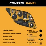 W01784 inverter generator control panel with labeled outlets and controls