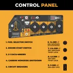 FIRMAN T08072 generator control panel with labeled functions and outlets