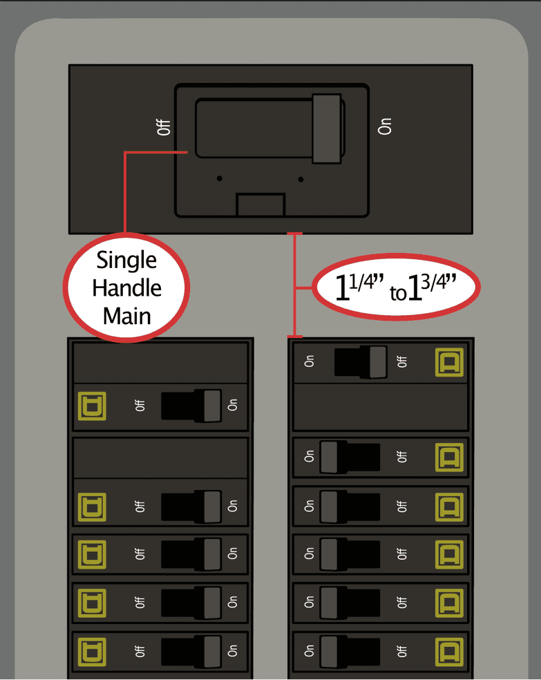 An image of 5010 QO Measurment