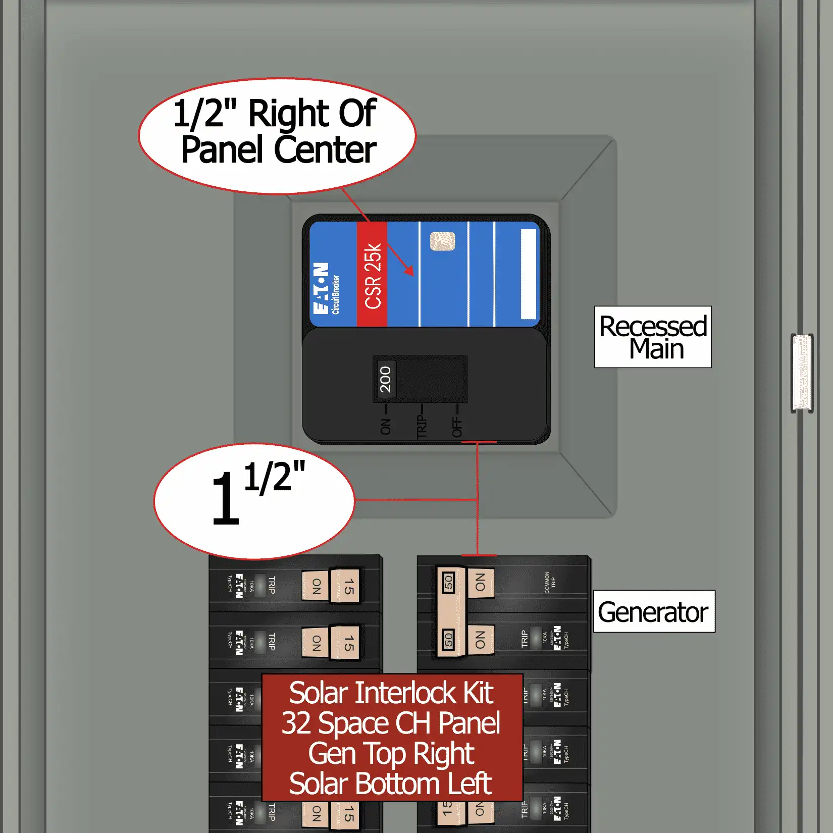 KS-6013 Solar Interlocked Eaton/CH 32 Space Panel without Kit